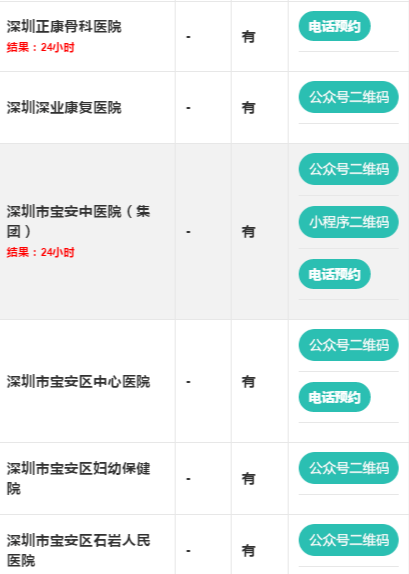 核酸检测现在不免费了吗?政策调整背后的现实考量 核酸检测现在不免费了吗?政策调整背后的现实考量