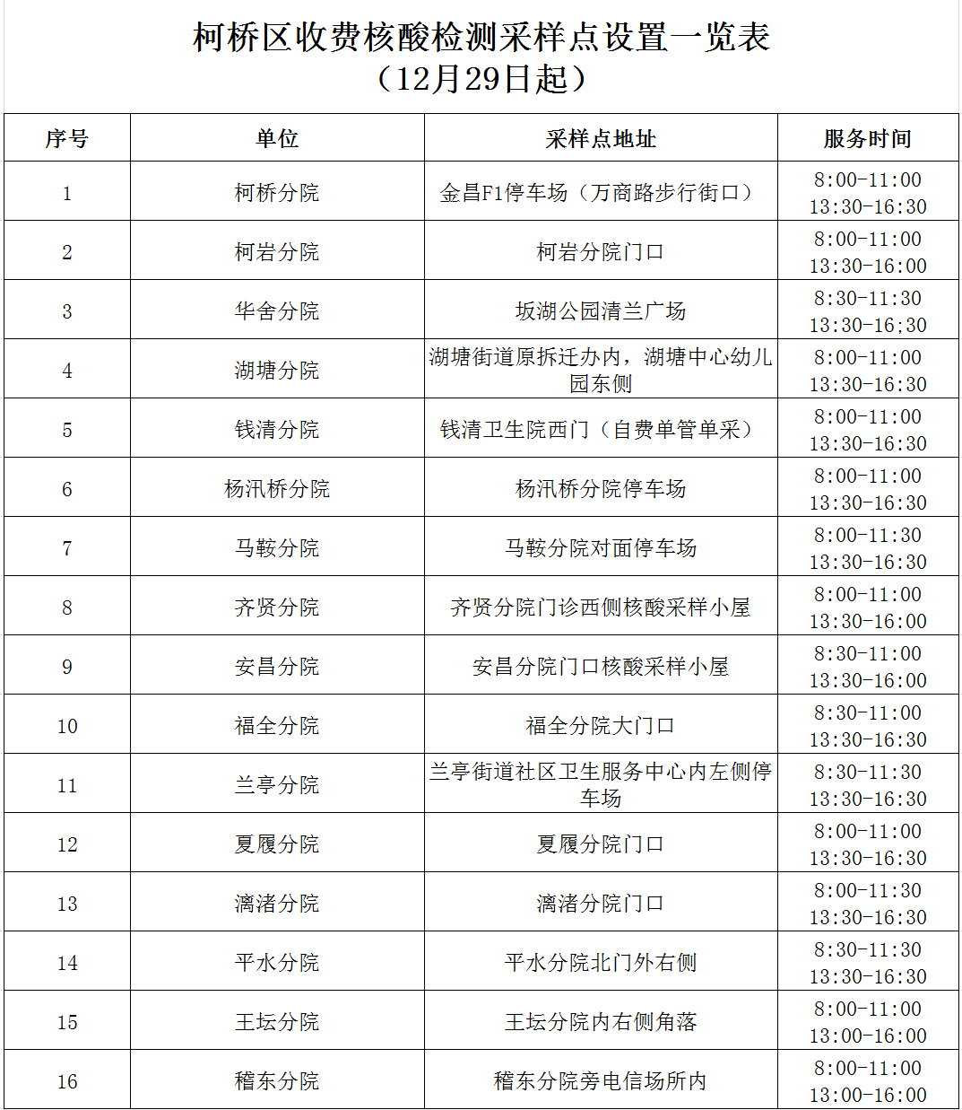 浙江多地发布紧急提醒 核酸检测筑牢疫情防线 浙江多地发布紧急提醒 核酸检测筑牢疫情防线