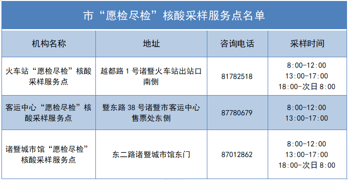 浙江多地发布紧急提醒 核酸检测筑牢疫情防线 浙江多地发布紧急提醒 核酸检测筑牢疫情防线