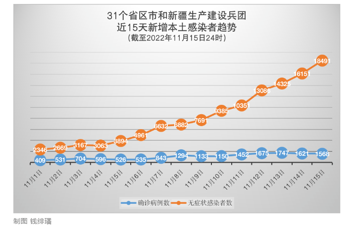 本土新增连续7天破2万防控难在哪(31省连续7天无本土新增确诊) 本土新增连续7天破2万防控难在哪(31省连续7天无本土新增确诊)