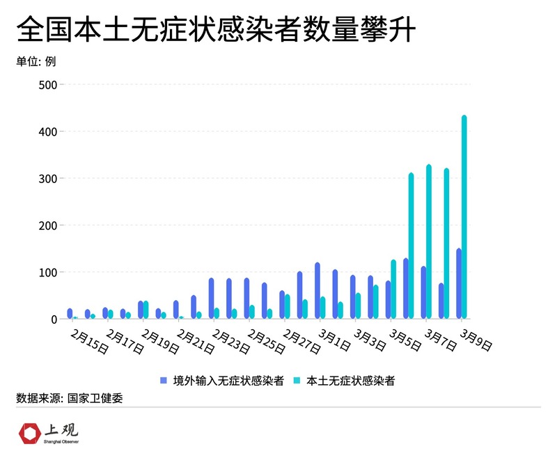 本土新增连续7天破2万防控难在哪(31省连续7天无本土新增确诊) 本土新增连续7天破2万防控难在哪(31省连续7天无本土新增确诊)