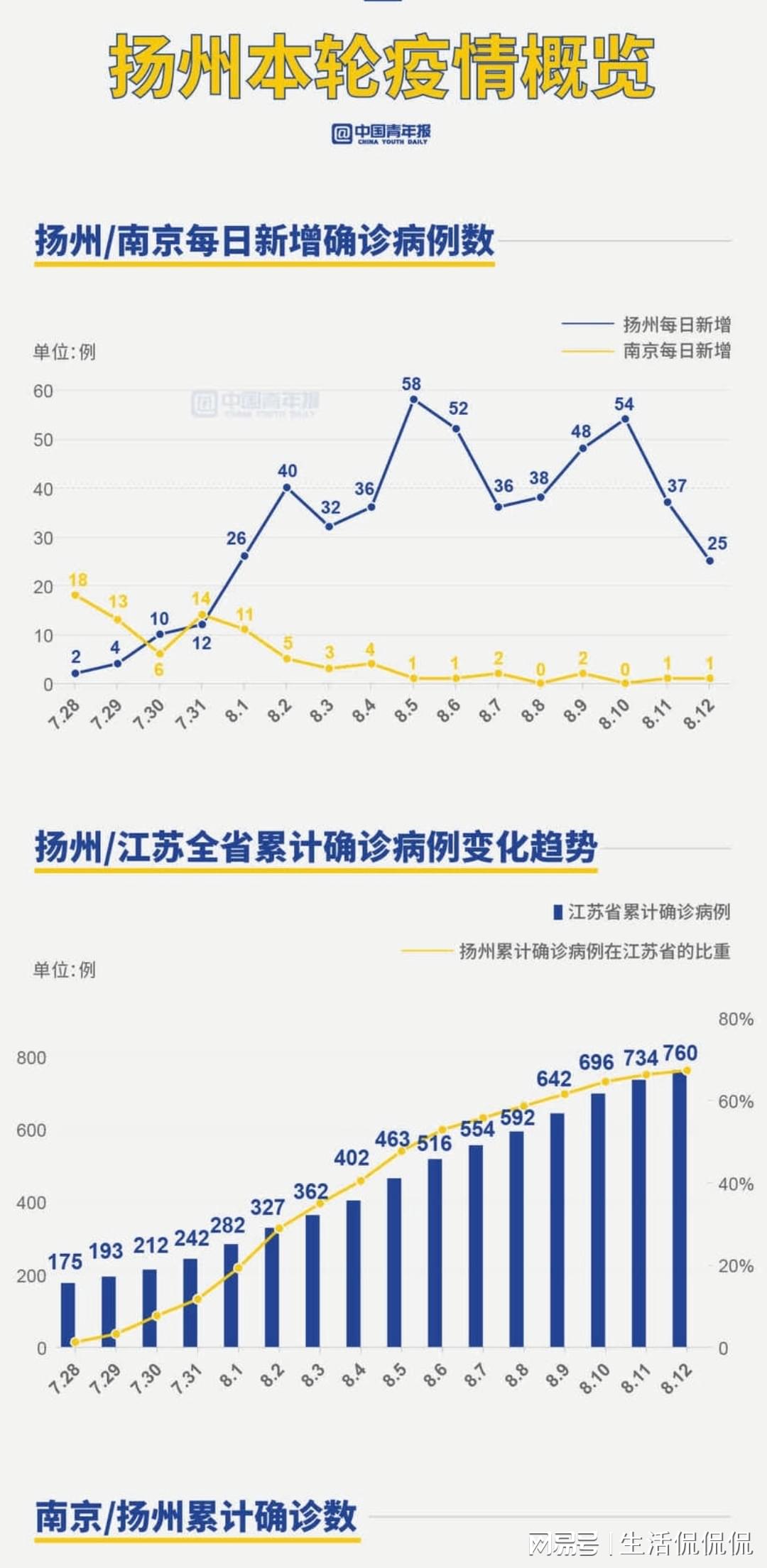扬州检测点传染链警示,三代传播凸显防控漏洞 扬州检测点传染链警示,三代传播凸显防控漏洞