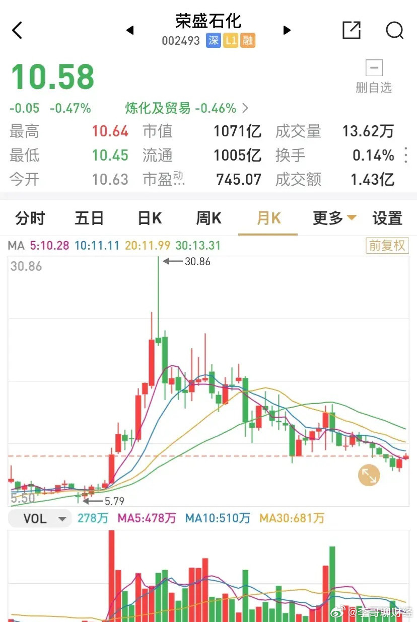 荣盛石化股票股吧阿宾/荣盛石化的股票代码 荣盛石化股票股吧阿宾/荣盛石化的股票代码