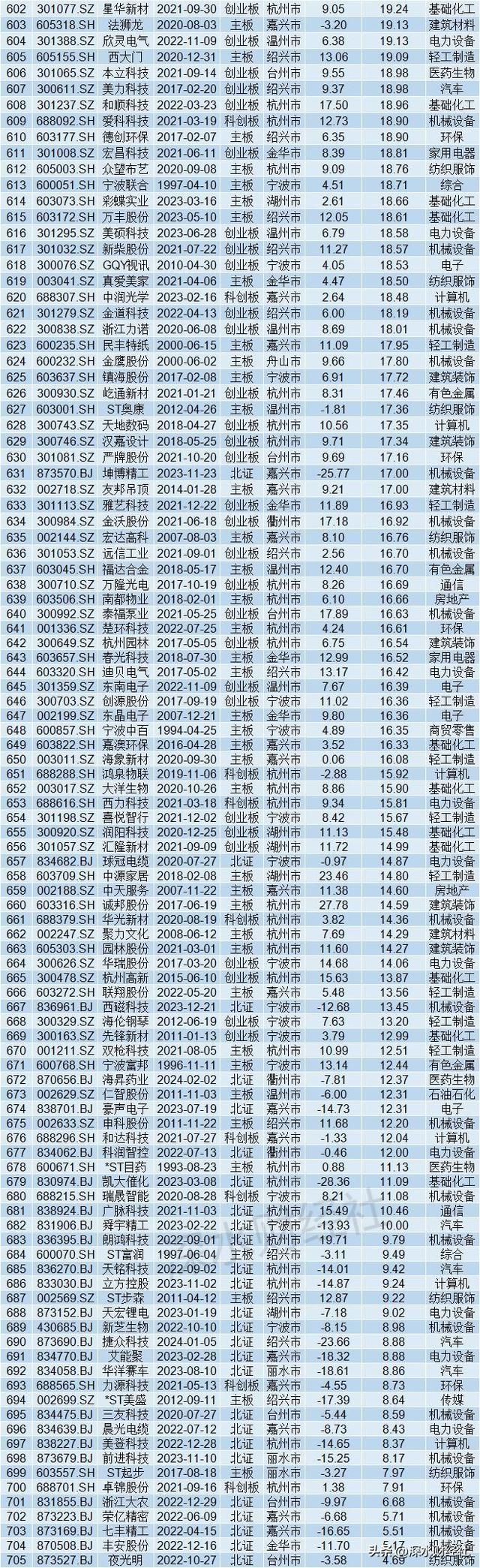 荣盛石化股票股吧阿宾/荣盛石化的股票代码 荣盛石化股票股吧阿宾/荣盛石化的股票代码