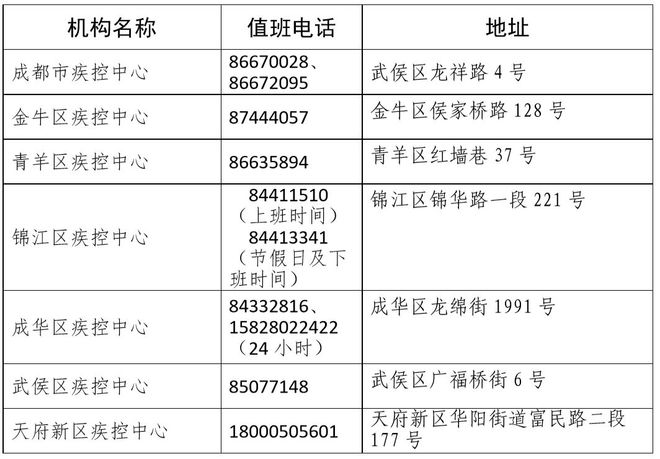 成都青羊区疫情防控电话,您身边的健康守护热线 成都青羊区疫情防控电话,您身边的健康守护热线