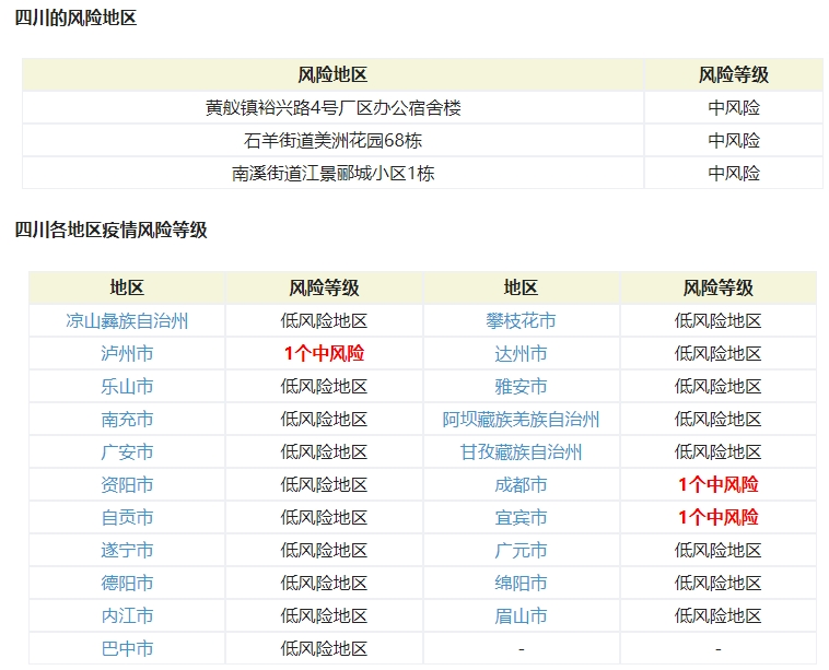 【广西风险地区划分最新查询/广西疫情风险区划分】 【广西风险地区划分最新查询/广西疫情风险区划分】