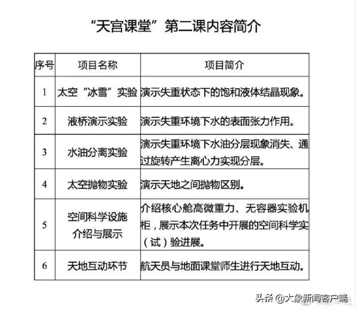 【上海一地升级为中风险地区/上海一地升级为中风险地区的条件】 【上海一地升级为中风险地区/上海一地升级为中风险地区的条件】