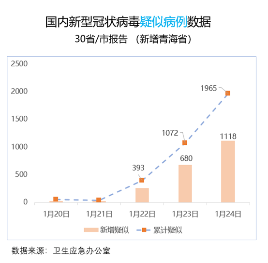 海城新冠状病毒最新消息:海城新冠状病毒疫情报告2020 海城新冠状病毒最新消息:海城新冠状病毒疫情报告2020