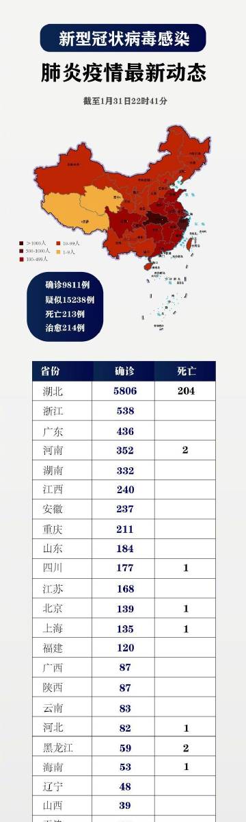 中国疫情最新消息今日新增数据:中国疫情最新消息今天又增加9人 中国疫情最新消息今日新增数据:中国疫情最新消息今天又增加9人
