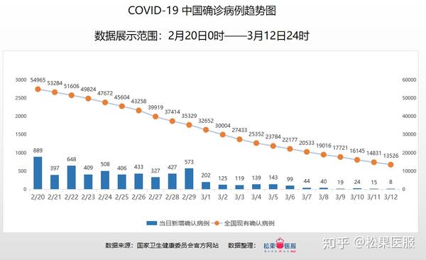 中国疫情最新消息今日新增数据:中国疫情最新消息今天又增加9人 中国疫情最新消息今日新增数据:中国疫情最新消息今天又增加9人
