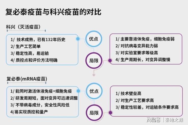 打了科兴疫苗有用吗?科学解析与真实世界数据告诉你答案 打了科兴疫苗有用吗?科学解析与真实世界数据告诉你答案