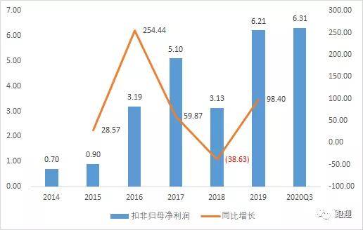 新能源半导体龙头股票有哪些/新能源半导体材料 新能源半导体龙头股票有哪些/新能源半导体材料