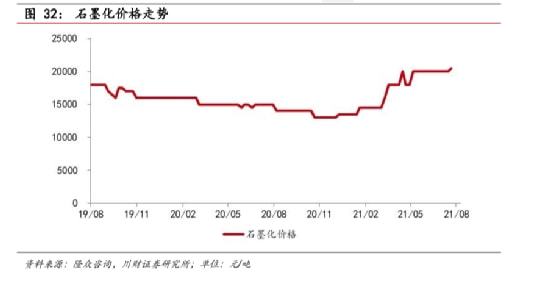新能源半导体龙头股票有哪些/新能源半导体材料 新能源半导体龙头股票有哪些/新能源半导体材料