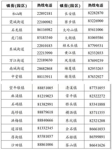 31省区市新增6例本土确诊东一莞/广东东莞新增本土确诊病例活动轨迹公布