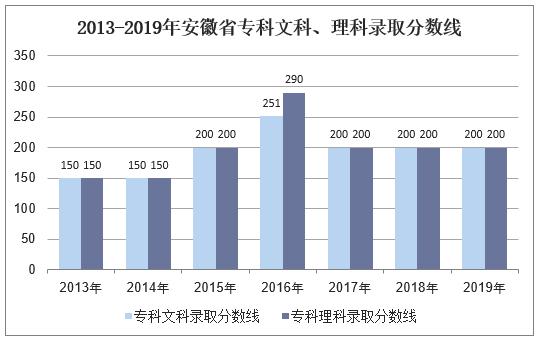 安徽2013年高考分数线公布/2013安徽高考分数线是多少 安徽2013年高考分数线公布/2013安徽高考分数线是多少