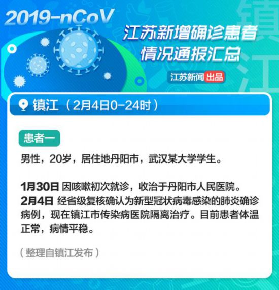 【江苏省8日新增病例详情通报/8日江苏新增确诊病例】 【江苏省8日新增病例详情通报/8日江苏新增确诊病例】