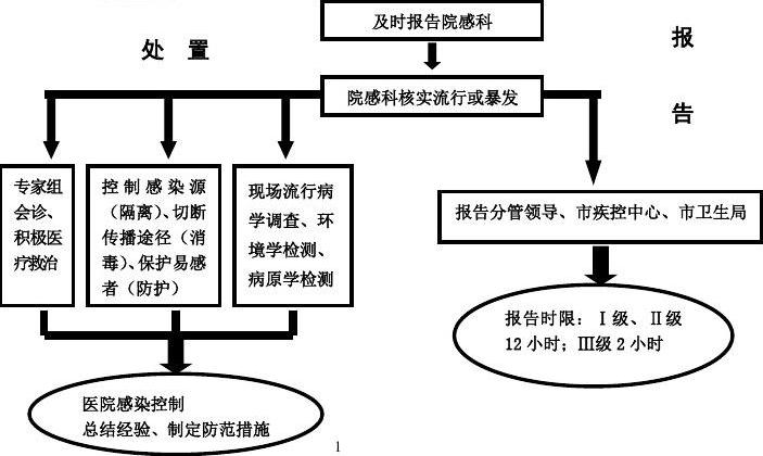 感染高风险部门包括以下哪些科室/感染高风险部门包括以下哪些科室 感染高风险部门包括以下哪些科室/感染高风险部门包括以下哪些科室