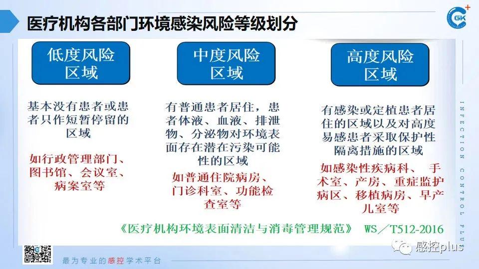 感染高风险部门包括以下哪些科室/感染高风险部门包括以下哪些科室 感染高风险部门包括以下哪些科室/感染高风险部门包括以下哪些科室