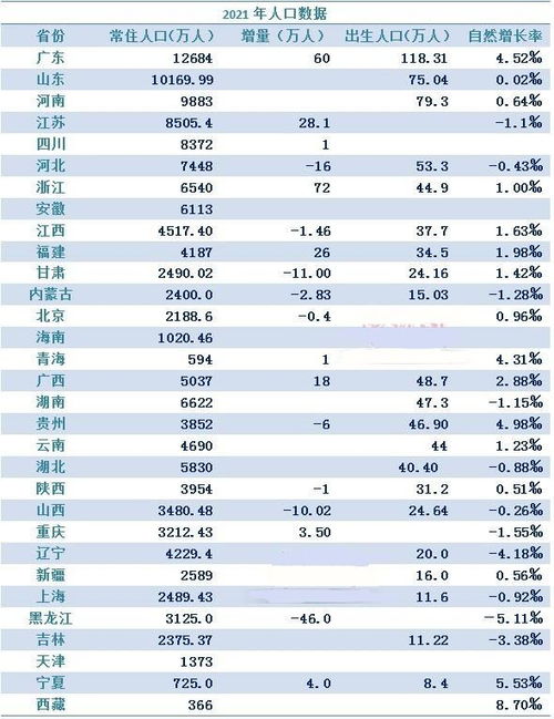 省份常驻人口排名:各省 常住人口 省份常驻人口排名:各省 常住人口