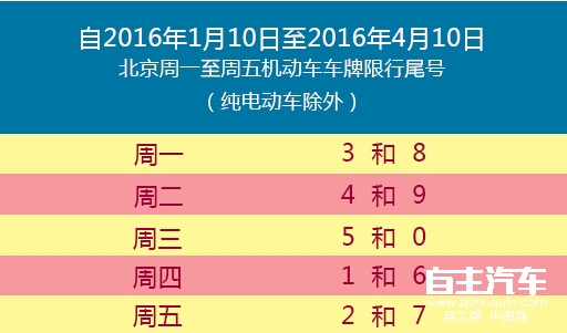 11月1号北京限行规定最新/11月1号北京限行规定最新消息 11月1号北京限行规定最新/11月1号北京限行规定最新消息