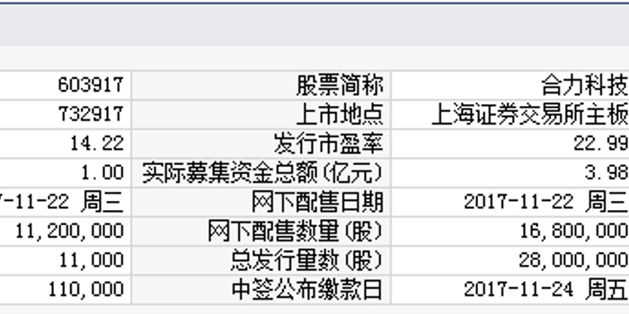 齐鲁申购何时上市:齐鲁申购哪天上市 齐鲁申购何时上市:齐鲁申购哪天上市