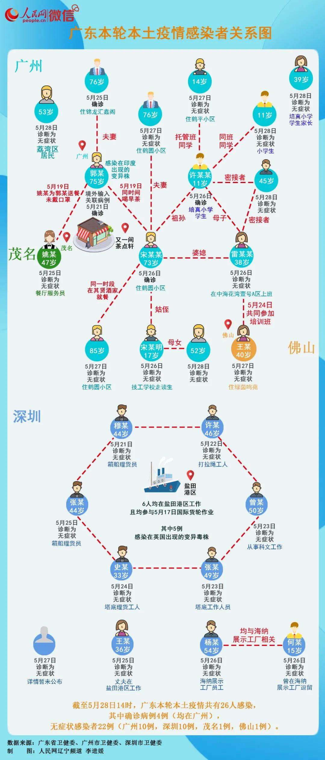 广东中风险地区有哪几个（广东省内中风险地区）
