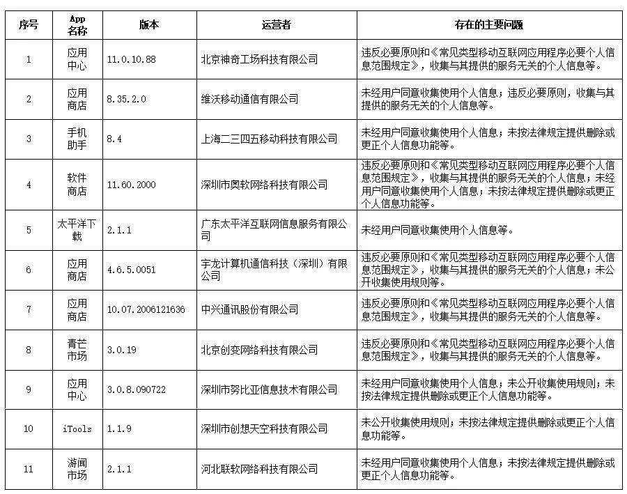 【涿州疫情新闻最新消息今天新增,涿州疫情最新通知2021年】 【涿州疫情新闻最新消息今天新增,涿州疫情最新通知2021年】