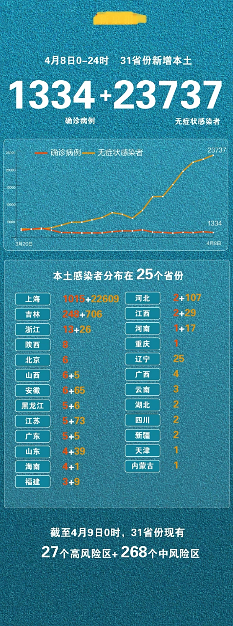 【各地感染人数查询/全国感染病例】 【各地感染人数查询/全国感染病例】