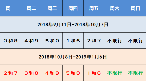 今日限号查询指南,快速查表,避免违章! 今日限号查询指南,快速查表,避免违章!