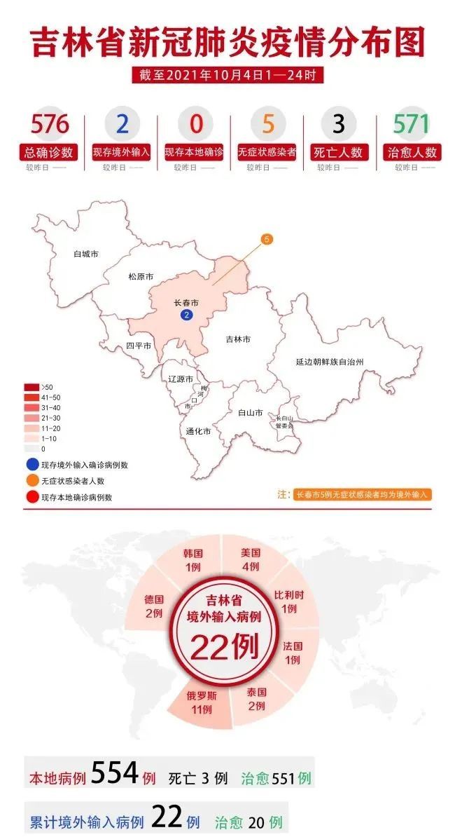吉林多地区发布重要通告/吉林发布疫情公告