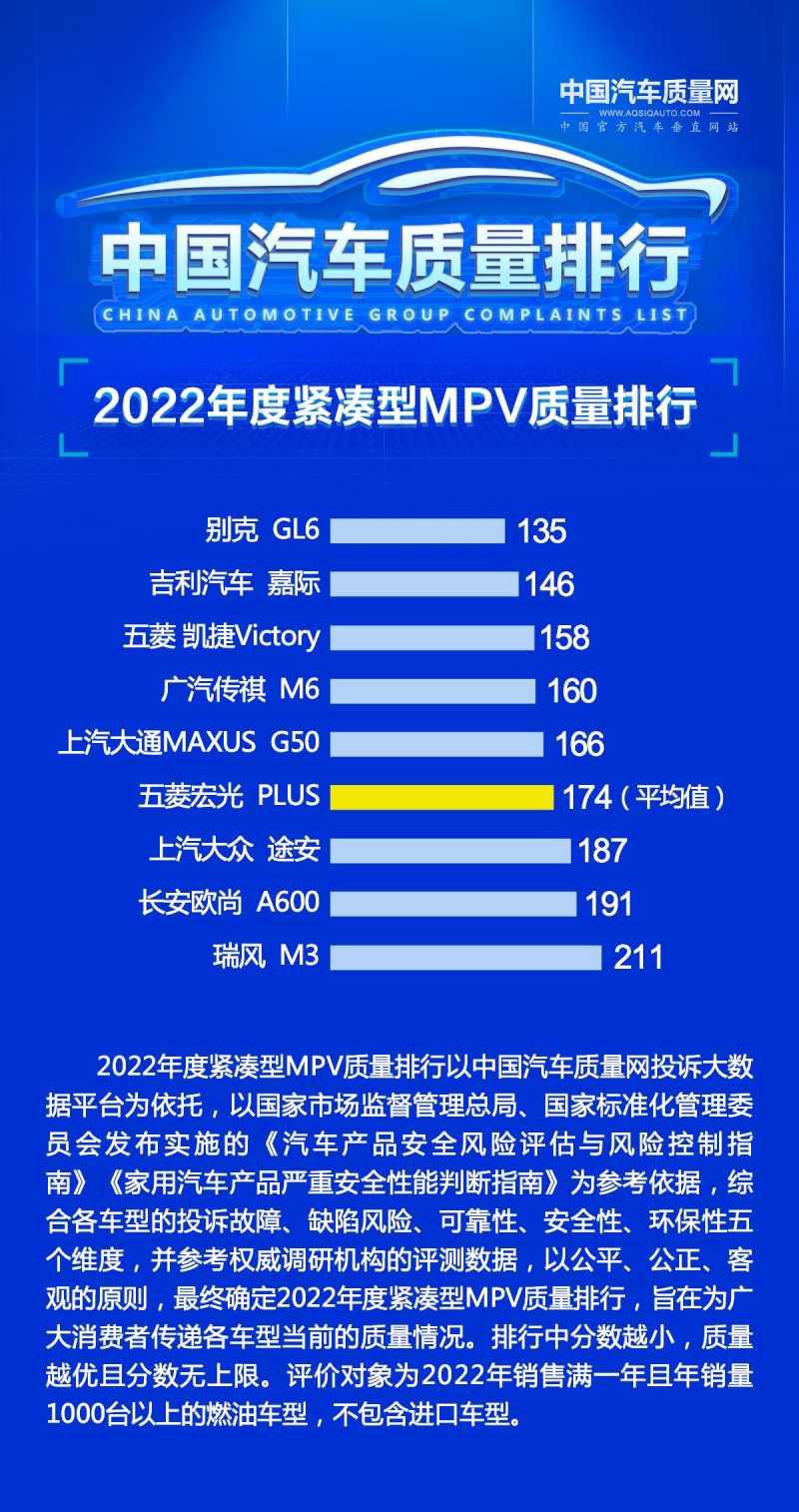 商务MPV排行榜前十名,尊贵出行与高效商务的完美选择 商务MPV排行榜前十名,尊贵出行与高效商务的完美选择