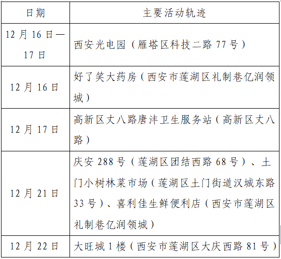 东莞长安疫情最新消息,累计确诊病例持续更新,防控措施稳步推进 东莞长安疫情最新消息,累计确诊病例持续更新,防控措施稳步推进