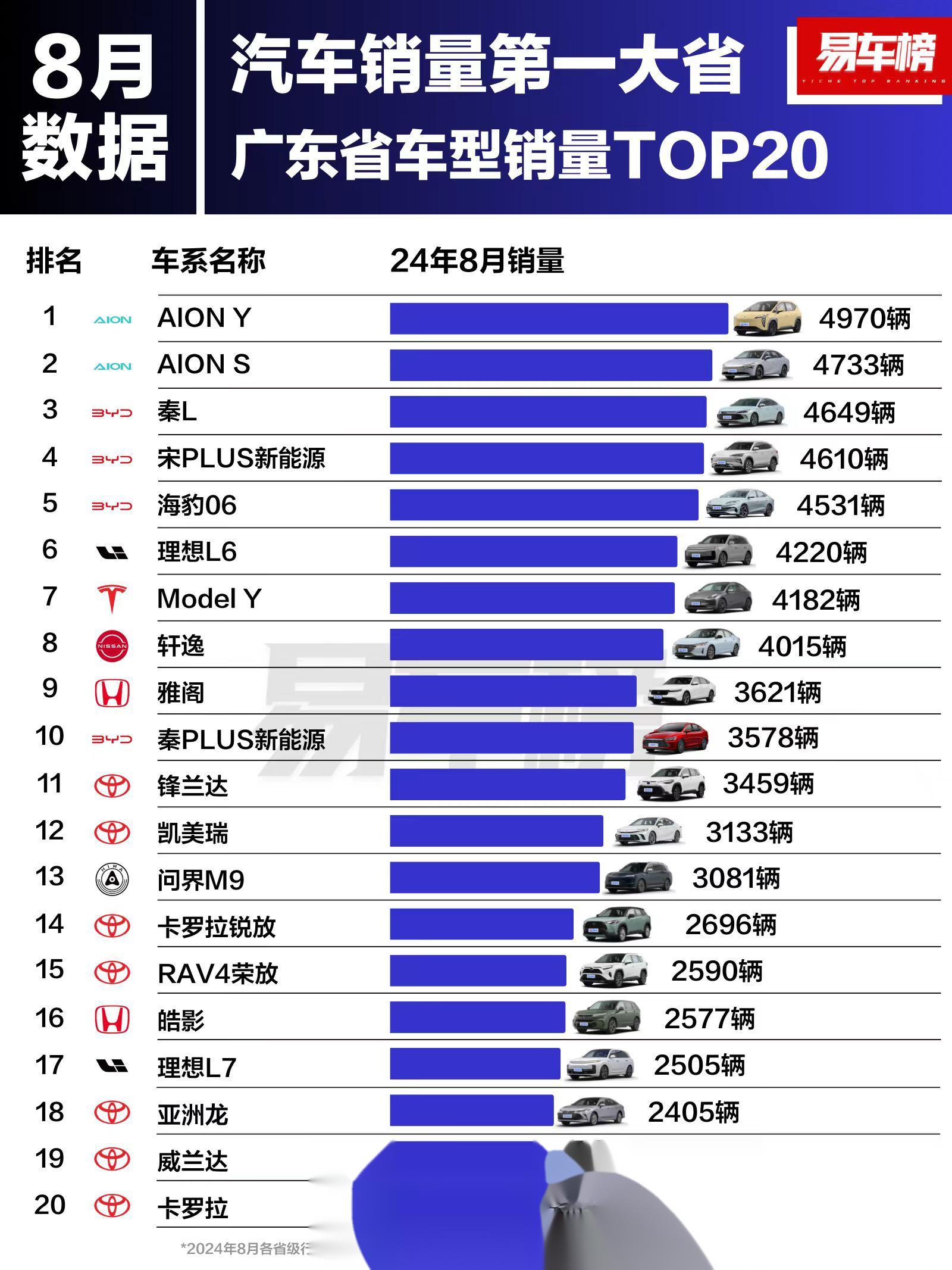 【8月汽车销量排行榜2025年,8月份汽车销量排行】 【8月汽车销量排行榜2025年,8月份汽车销量排行】