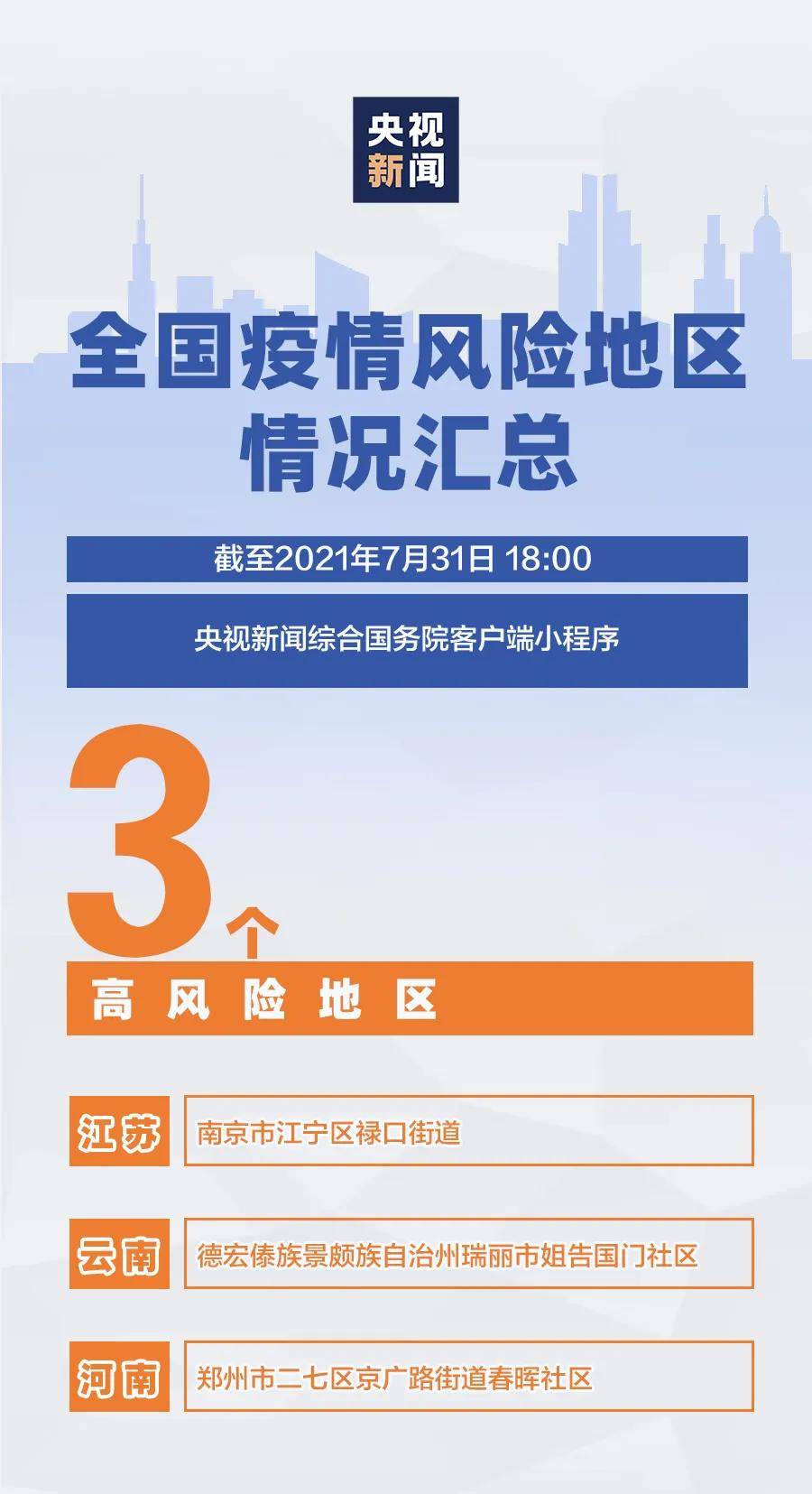 全国现有中风险区,精准防控下的常态化应对 全国现有中风险区,精准防控下的常态化应对
