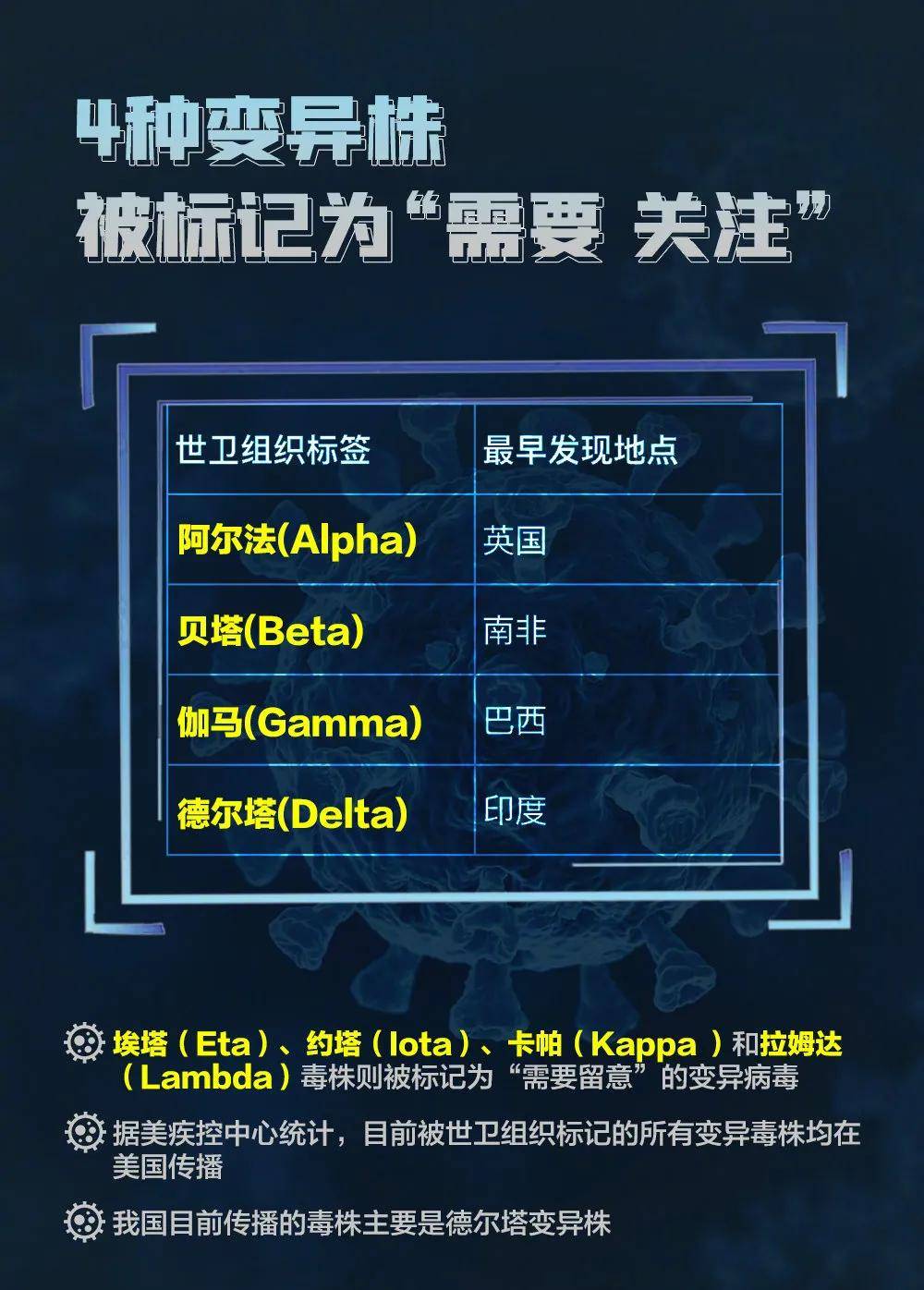 拉姆达对比德尔塔:拉达姆和德尔塔 拉姆达对比德尔塔:拉达姆和德尔塔