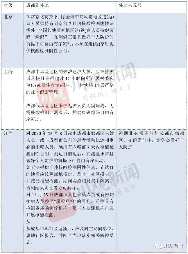 陕西新增30例本土确诊病例分布,多地出现散发病例,疫情防控形势严峻 陕西新增30例本土确诊病例分布,多地出现散发病例,疫情防控形势严峻