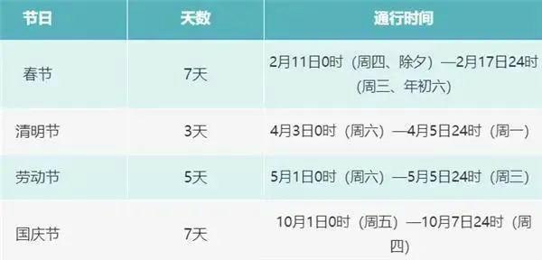 2020年高速免费政策详解,免费通行到几月几日? 2020年高速免费政策详解,免费通行到几月几日?