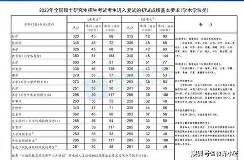 2024年研究生国家分数线/研究生国家线2014 2024年研究生国家分数线/研究生国家线2014