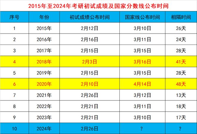 2024年研究生国家分数线/研究生国家线2014 2024年研究生国家分数线/研究生国家线2014
