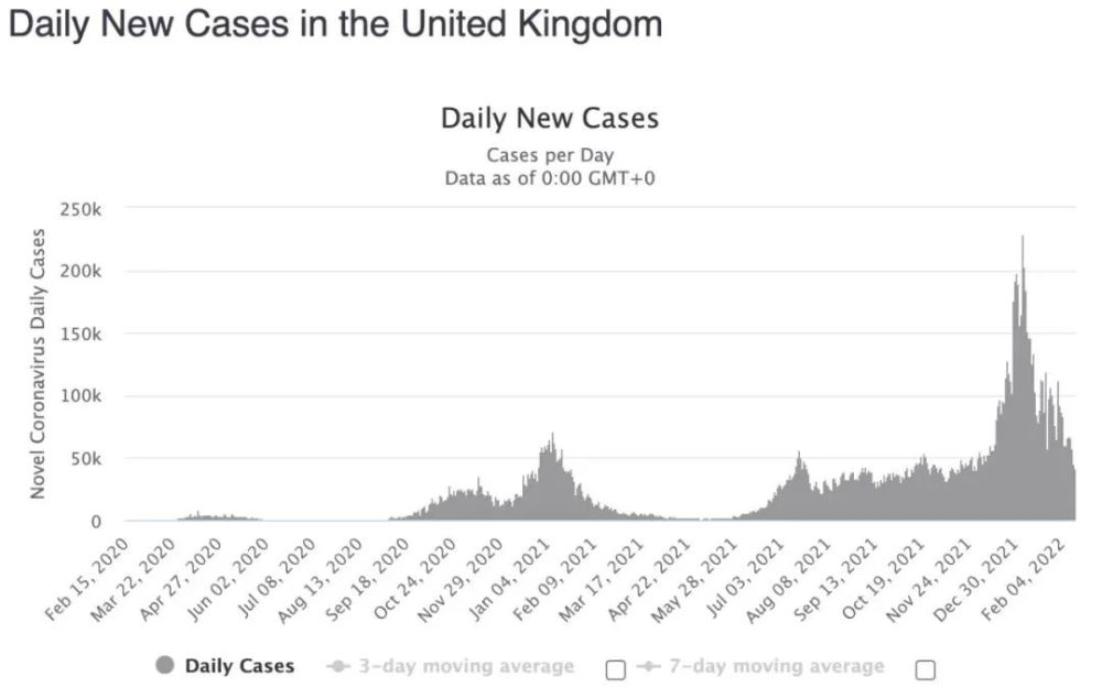 英国疫情最新情况2025,回顾与展望 英国疫情最新情况2025,回顾与展望
