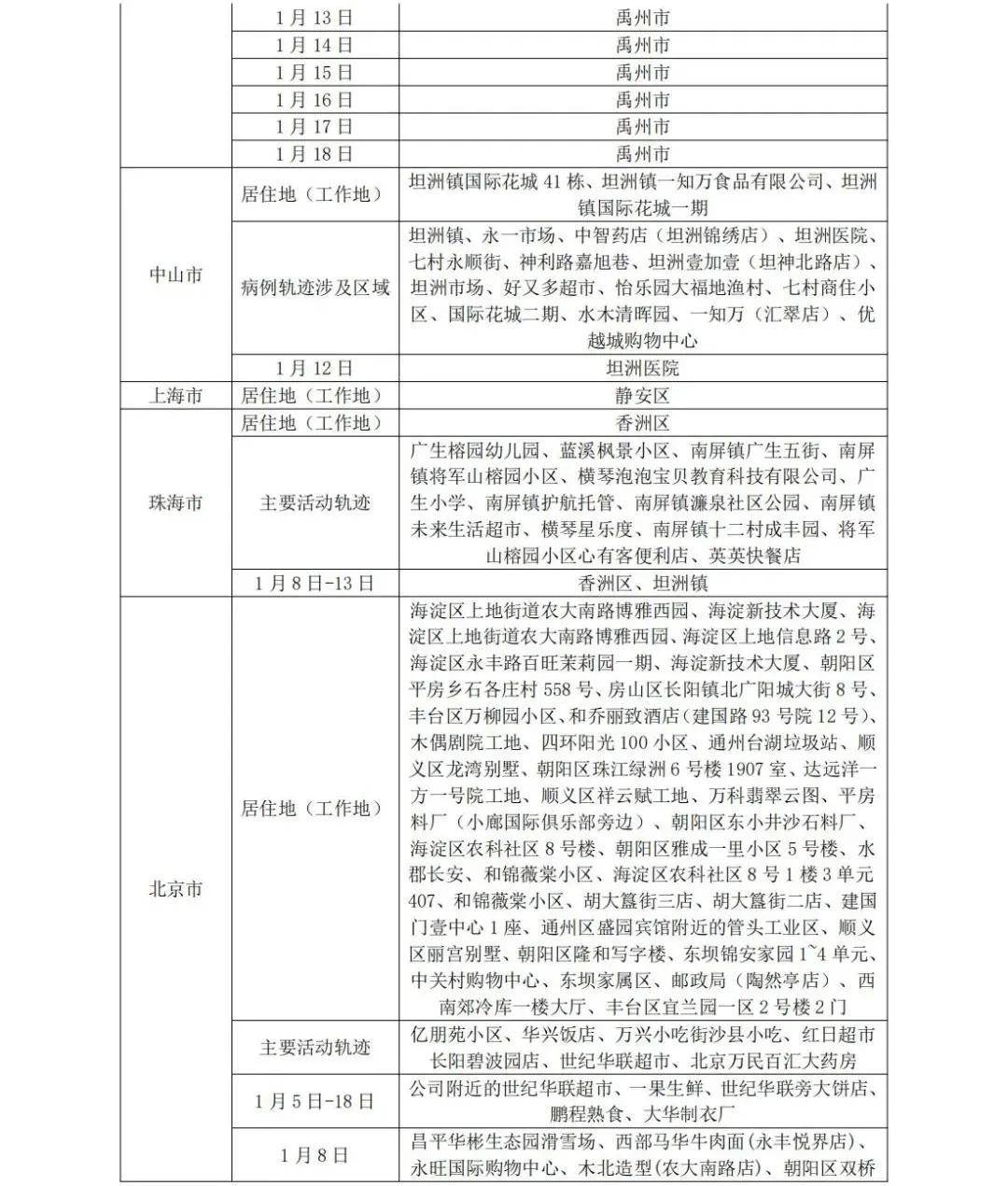 【平原疫情最新消息新增2例病例,平原疫情最新消息新增2例病例轨迹】 【平原疫情最新消息新增2例病例,平原疫情最新消息新增2例病例轨迹】