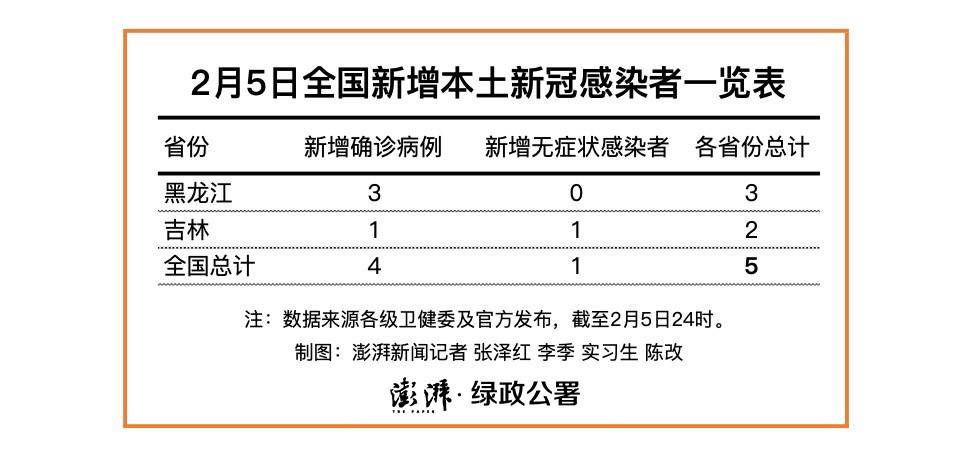 【成都温江最新确诊病例,成都温江疫情有1例感染】 【成都温江最新确诊病例,成都温江疫情有1例感染】