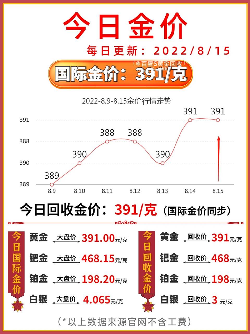 今日千足金价格回收,把握时机,实现黄金价值最大化 今日千足金价格回收,把握时机,实现黄金价值最大化
