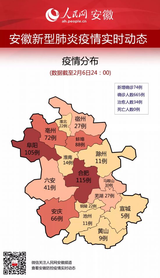 安徽确诊增至5例:安徽确诊增至5例是哪里的 安徽确诊增至5例:安徽确诊增至5例是哪里的