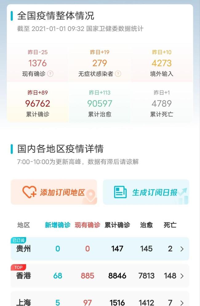 全国最新疫情实时资讯/全国最新疫情实时动态播报 全国最新疫情实时资讯/全国最新疫情实时动态播报