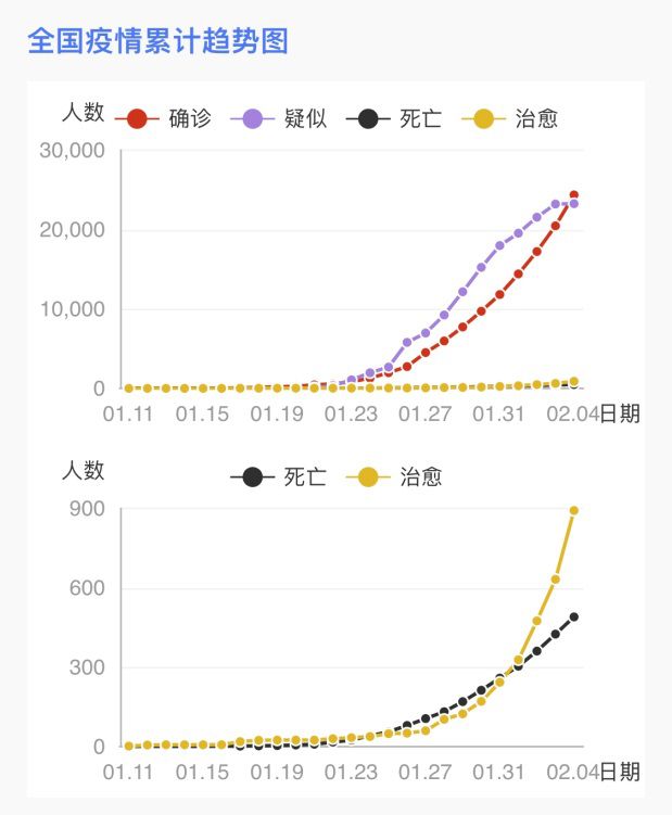 全国最新疫情实时资讯/全国最新疫情实时动态播报 全国最新疫情实时资讯/全国最新疫情实时动态播报