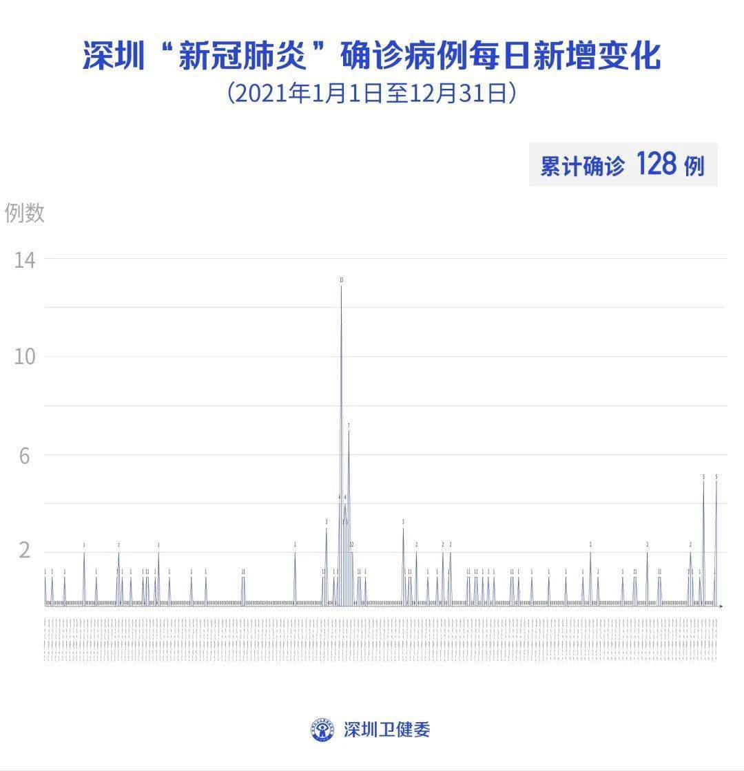【广东新增本土确诊1例无症状3例,广东新增2例本土确诊 8例无症状轨迹】 【广东新增本土确诊1例无症状3例,广东新增2例本土确诊 8例无症状轨迹】