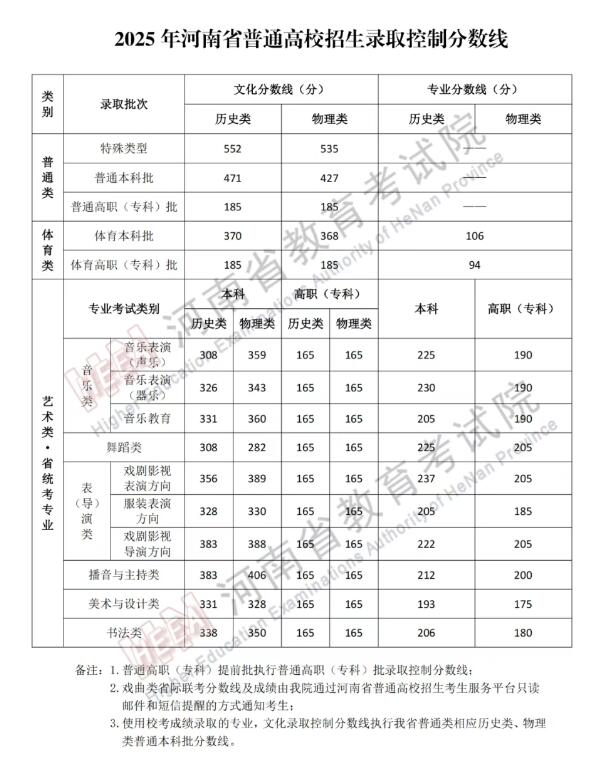 全国高校录取分数线表2025/全国高校录取分数线表25年是多少 全国高校录取分数线表2025/全国高校录取分数线表25年是多少