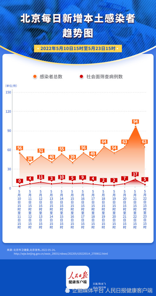 北京传染吗,理性看待疫情与城市防控 北京传染吗,理性看待疫情与城市防控