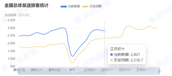 北京的行程码带星能出京吗?一文读懂出行政策与注意事项 北京的行程码带星能出京吗?一文读懂出行政策与注意事项